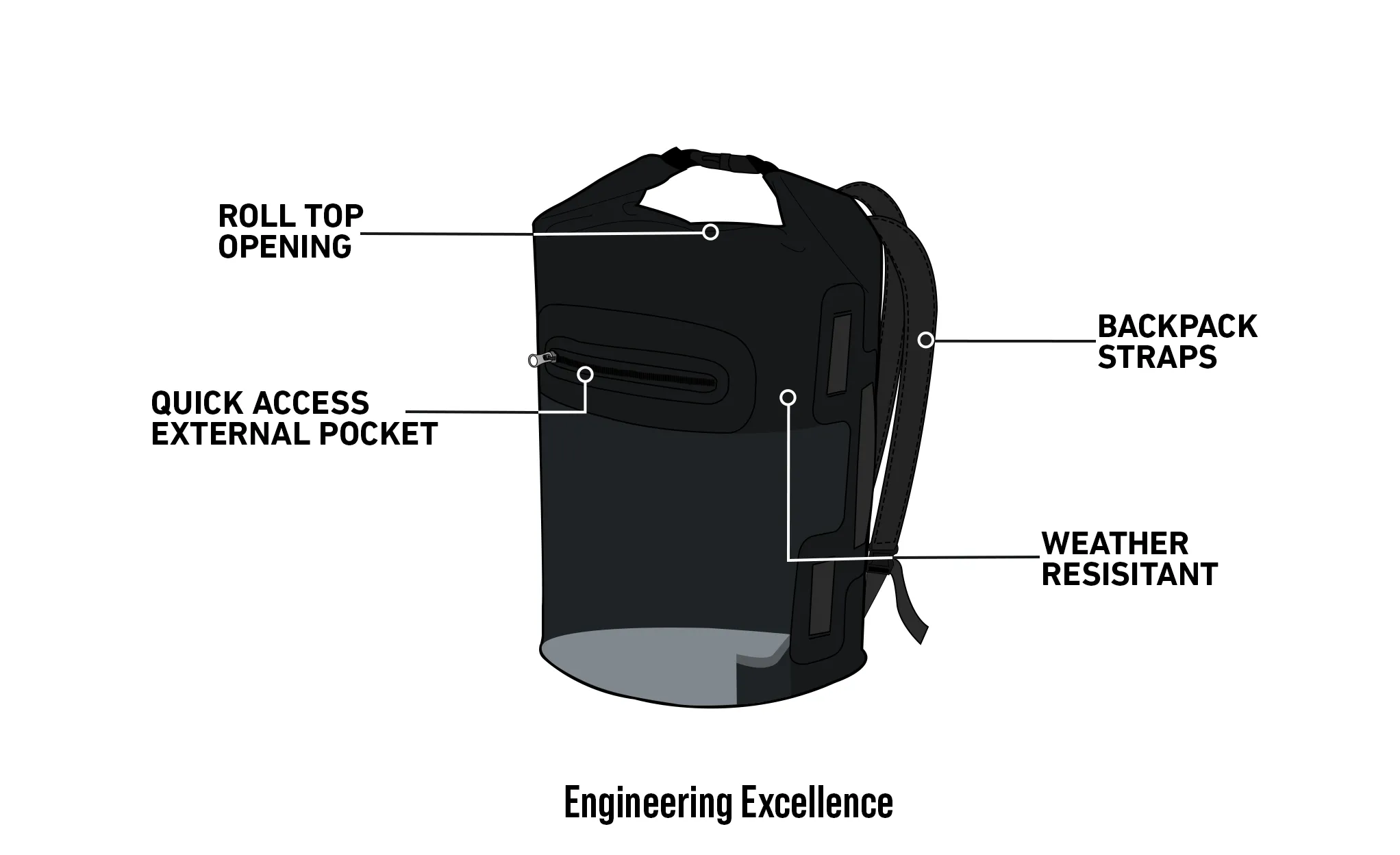 22L - Odyssey KTM Adventure Touring Backpack