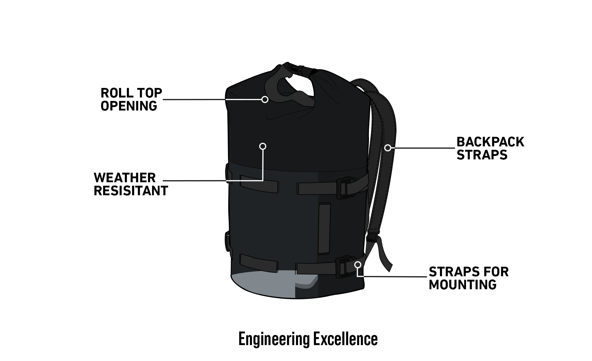 8L - Odyssey BMW Adventure Touring Backpack